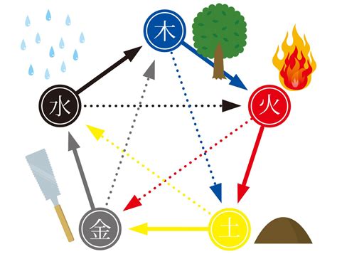 月 火 水 木 金 土 日